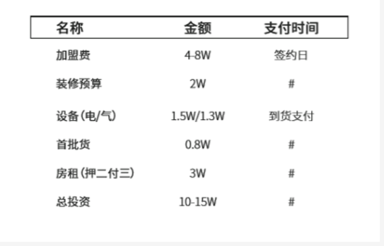 后疫情期间，餐饮投资应该怎么选？